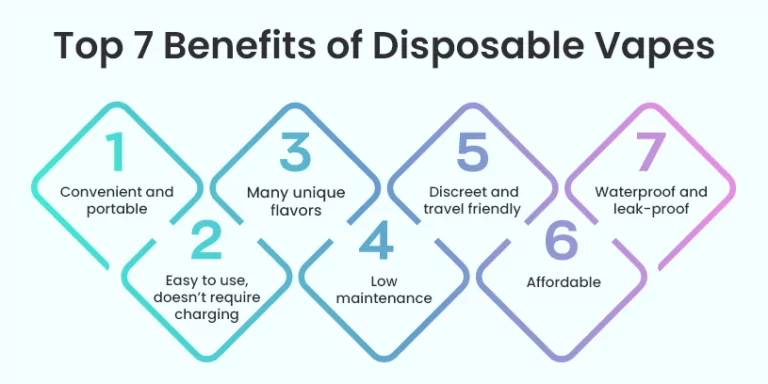 Disposable Vapes