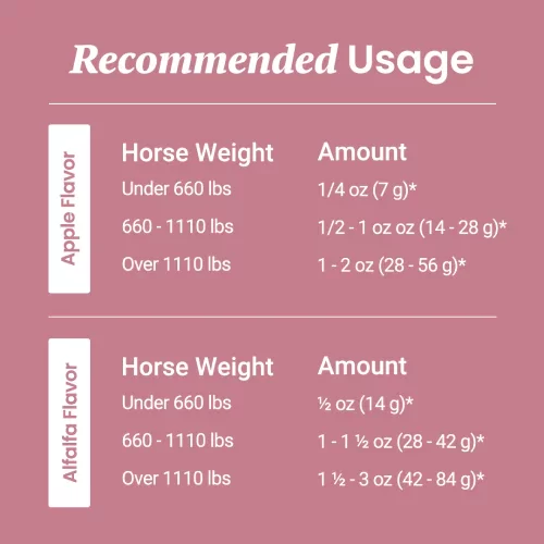 Holistapet CBD Pellets for Horses – 3000mg - Image 10